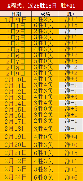 袁琦琦肌肉,展示,强势将葛曼,亚博体育,亚博体育官网,亚博体育app,亚博体育下载
