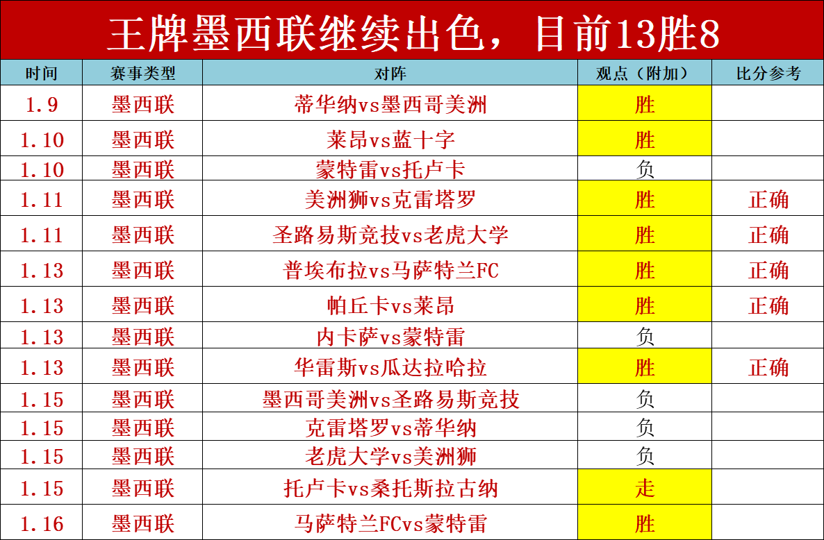 凯利曼切尔,西中场赛季,因腿筋伤势,亚博体育,亚博体育官网,亚博体育app,亚博体育下载