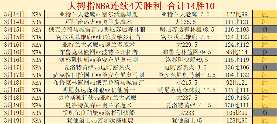 哥伦甲,期号分析,专家心理战,亚博体育,亚博体育官网,亚博体育app,亚博体育下载