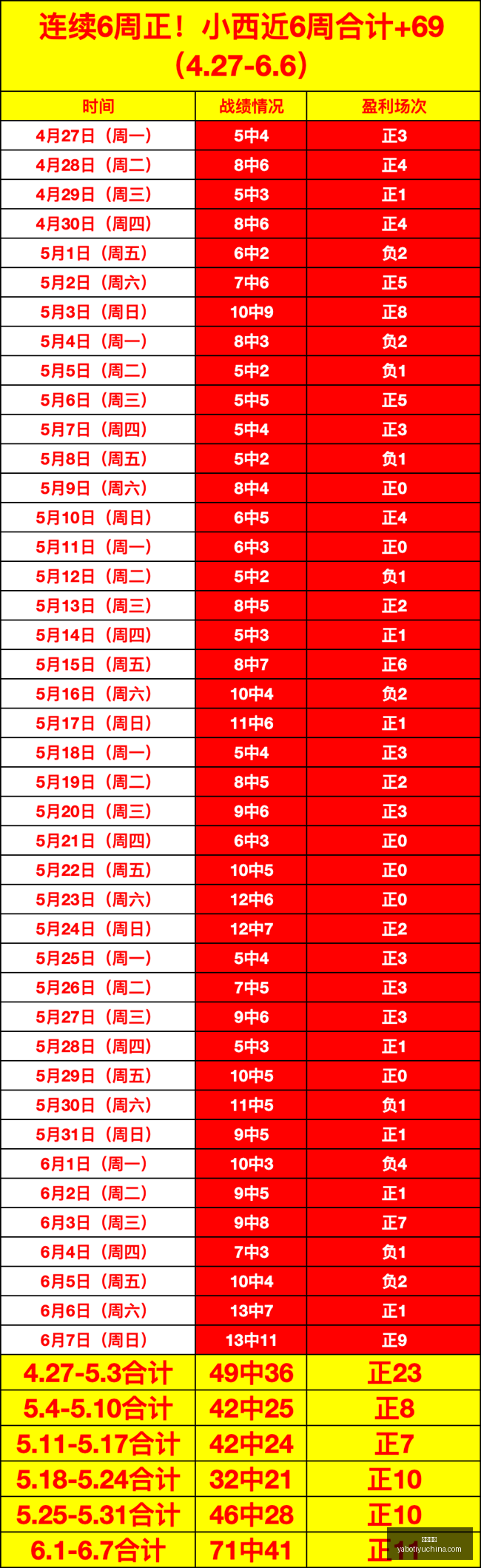 上海外援弗,格离队追踪,杜锋高徒成,亚博体育,亚博体育官网,亚博体育app,亚博体育下载