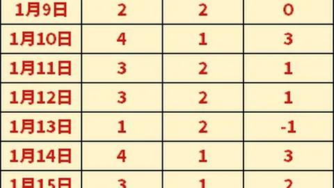 陈垣宇与安东-卡男单1／16决赛：重庆冠军赛战至第3局仍难分胜负