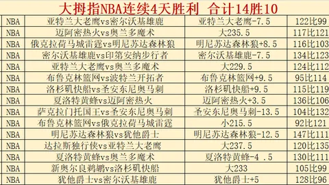 哥伦甲6胜4期号分析：专家心理战局解读